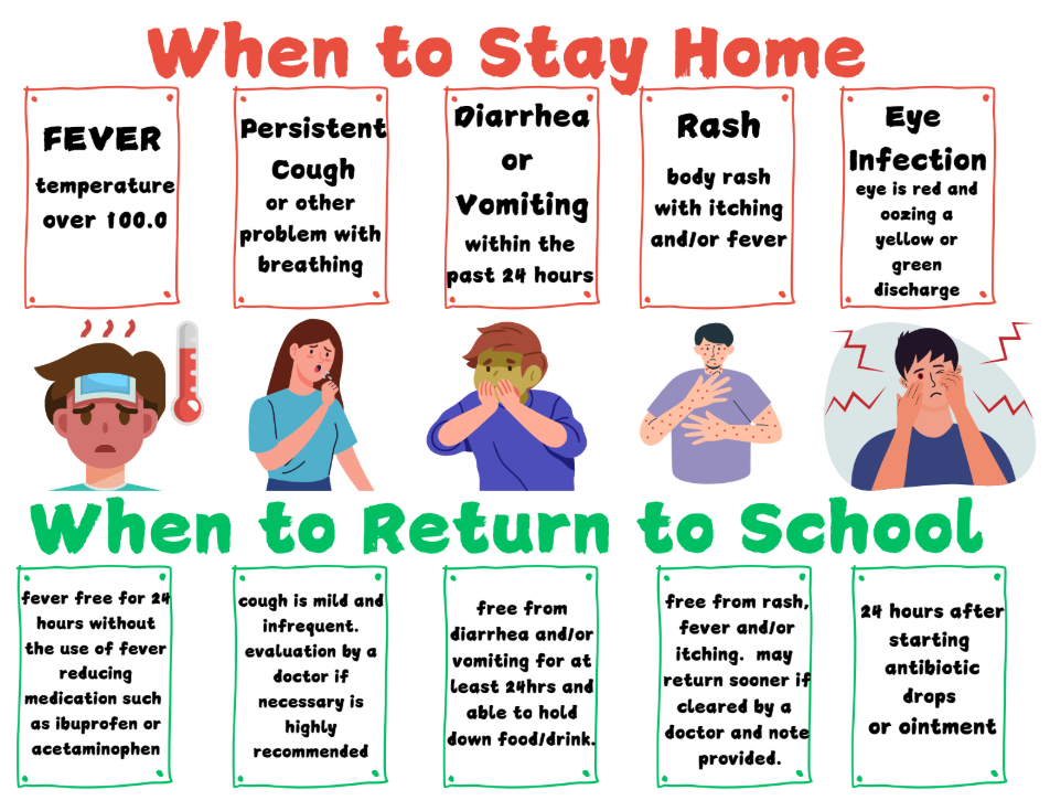 When to Stay Home When to Stay Home
